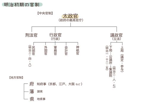 三國將軍階級|三國官制(三國官職):曹魏官制,曹魏中央官制,曹魏地方官制,曹魏封。